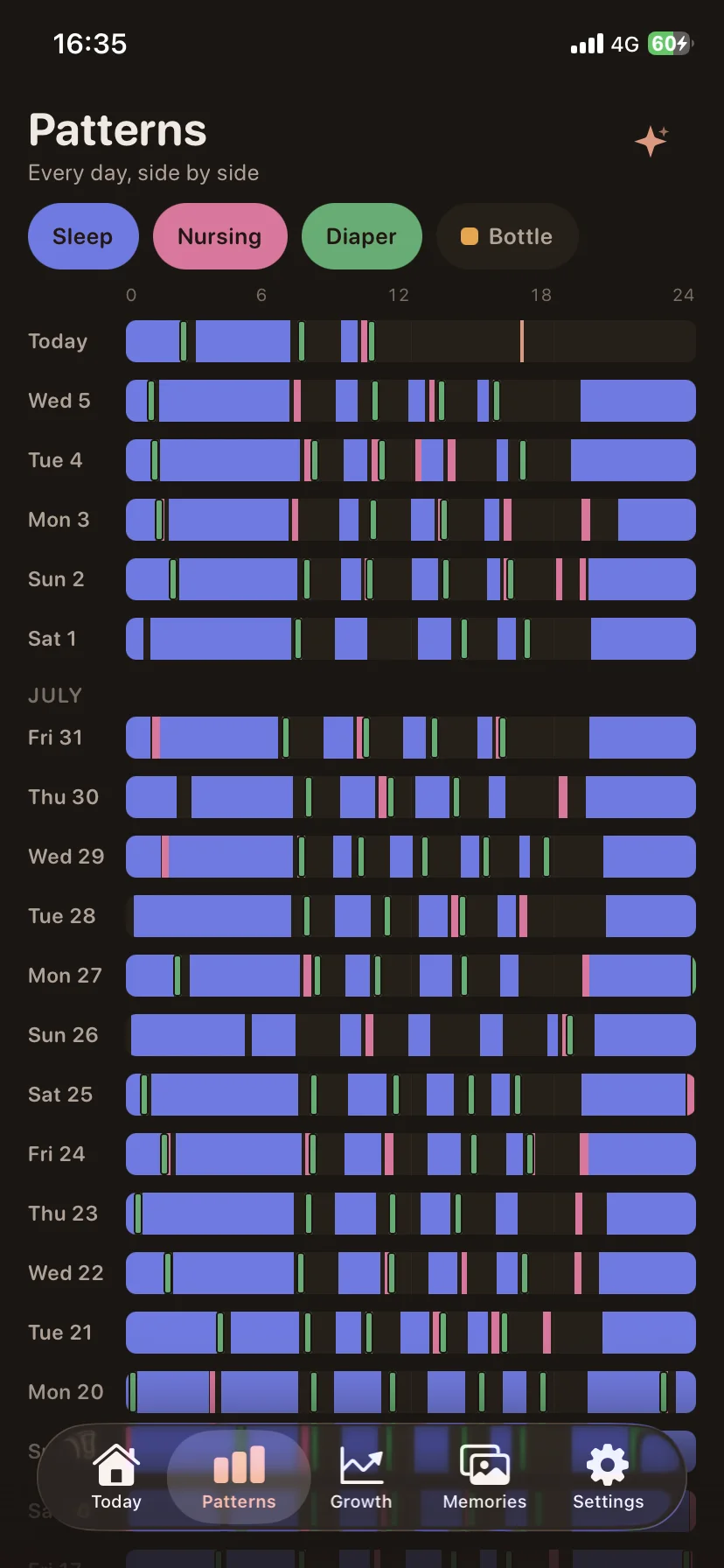 Buma's Patterns screen: three weeks of days, one row each, with sleep, nursing and nappies drawn as coloured blocks across a 24-hour scale